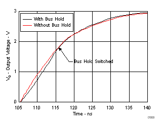 使用和不使用接收器總線保持電路時(shí)驅(qū)動(dòng)器從低輸出切換到高輸出的情況 使用和不使用接收器總線保持電路時(shí)驅(qū)動(dòng)器從低輸出切換到高輸出的情況