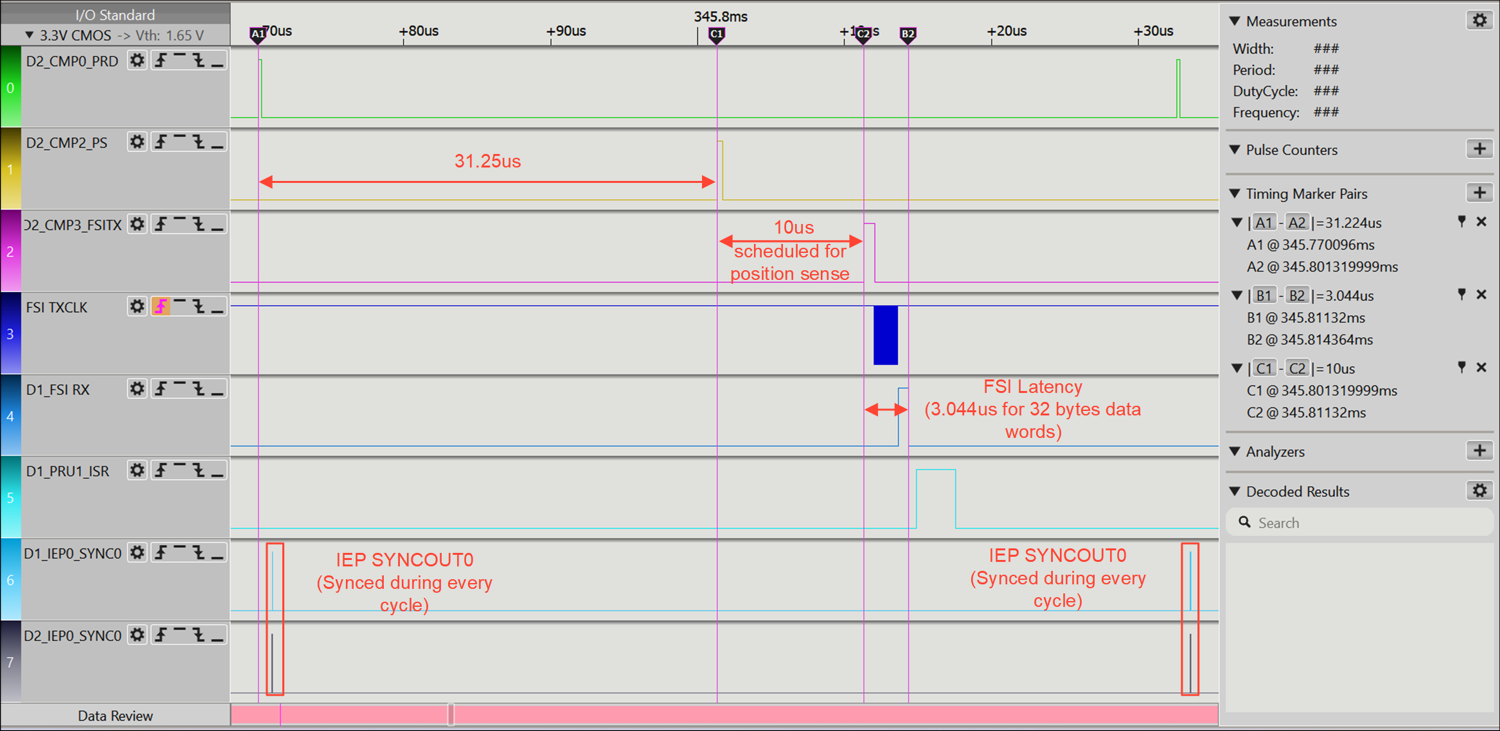  時(shí)序驗(yàn)證結(jié)果
