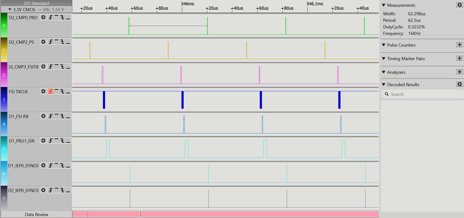  所有信號(hào)的總體時(shí)序
