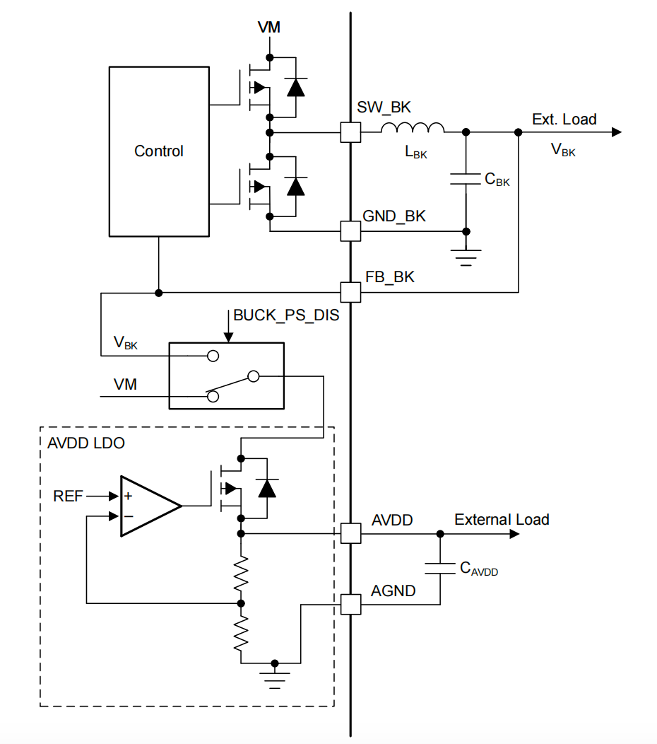  MCF8315 電源序列