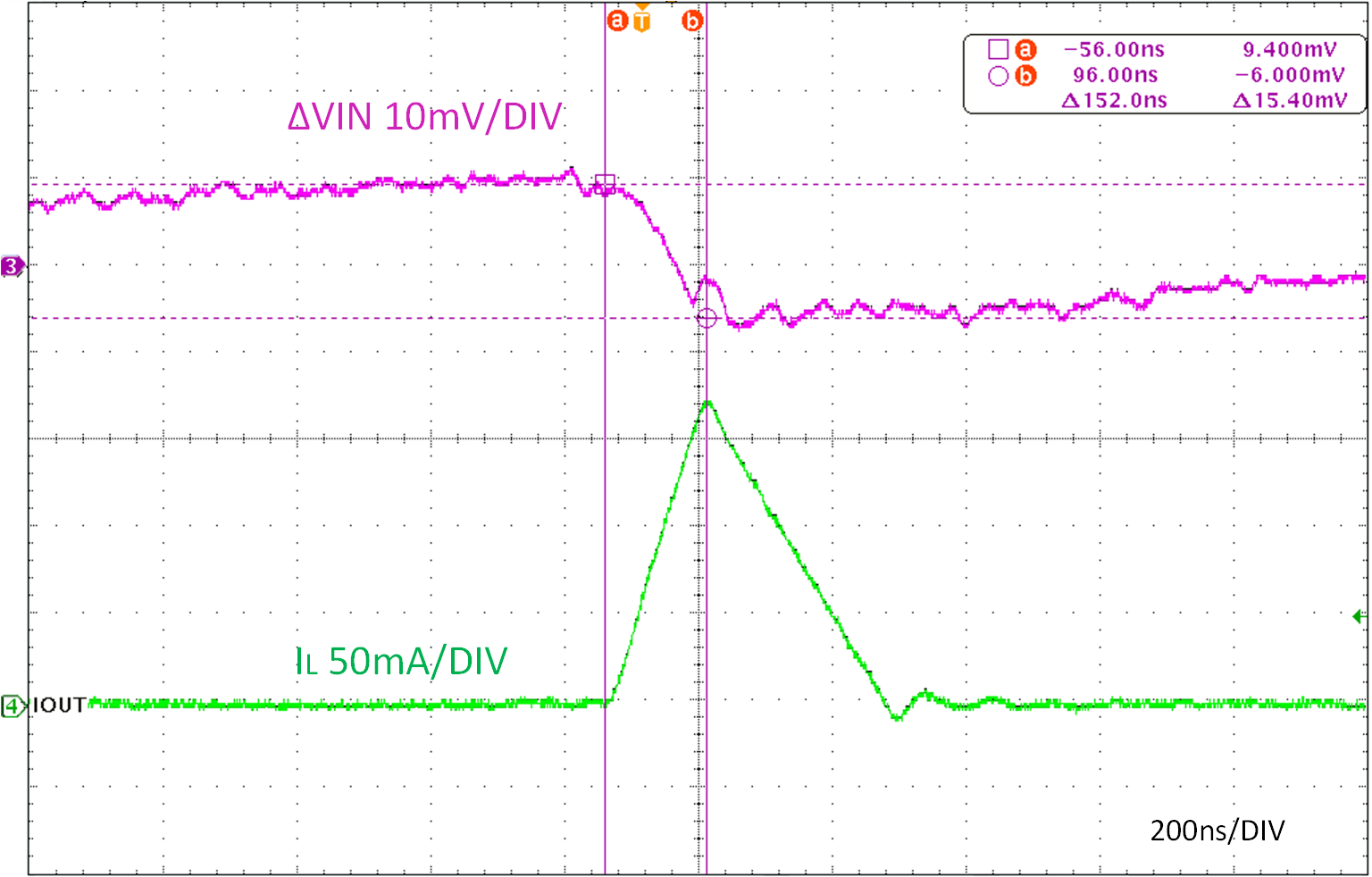  IO= 4mA 時(shí)臺架測試的 VIN 紋波