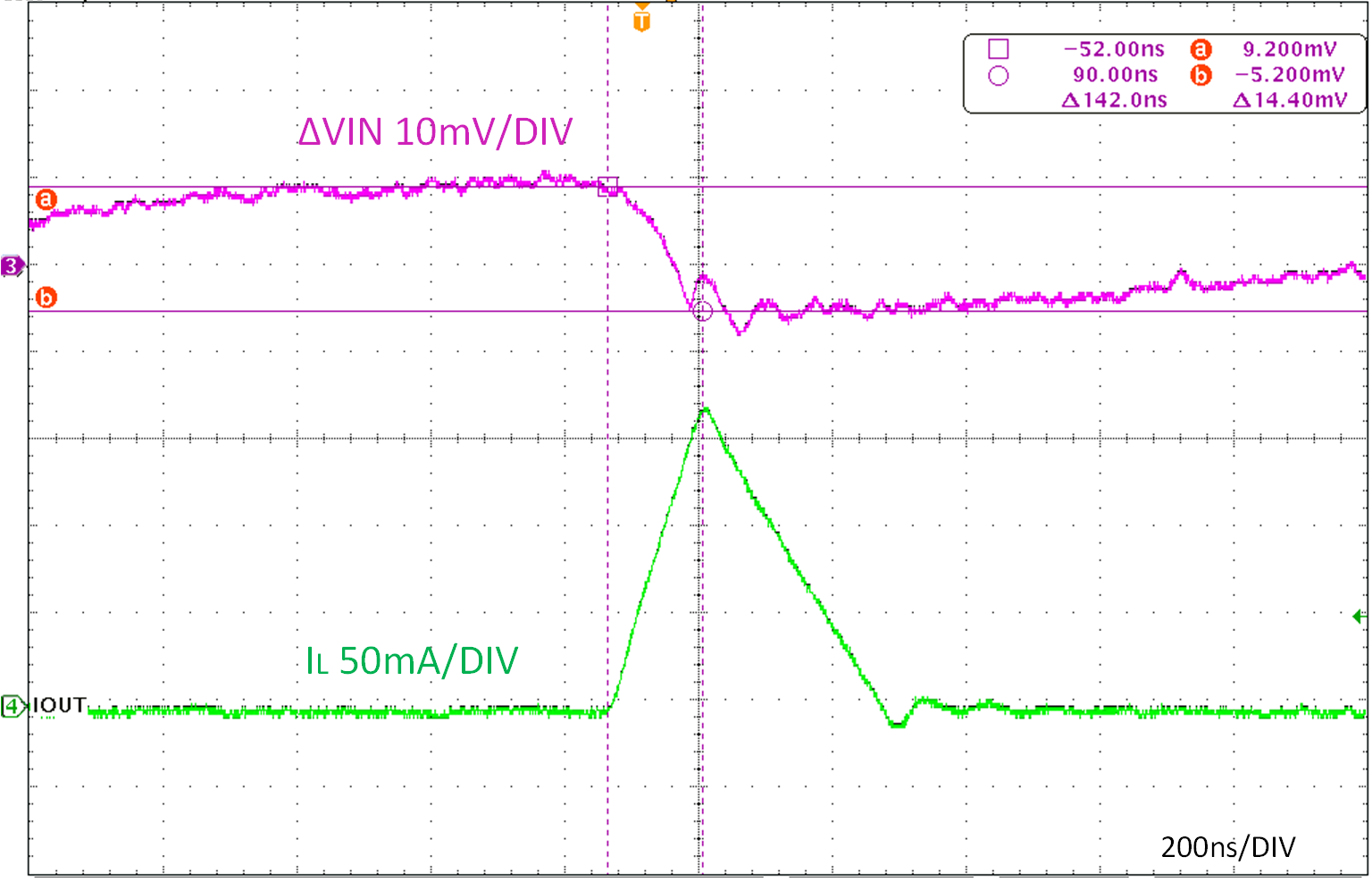  IO= 10mA 時(shí)臺架測試的 VIN 紋波