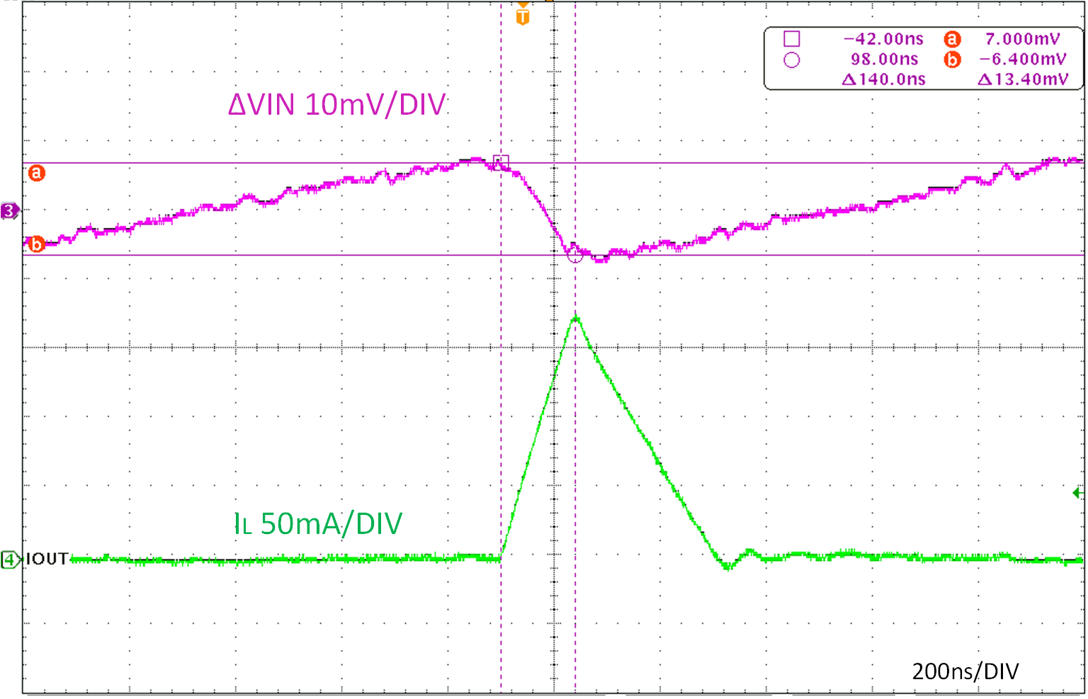 IO= 20mA 時(shí)臺架測試的 VIN 紋波