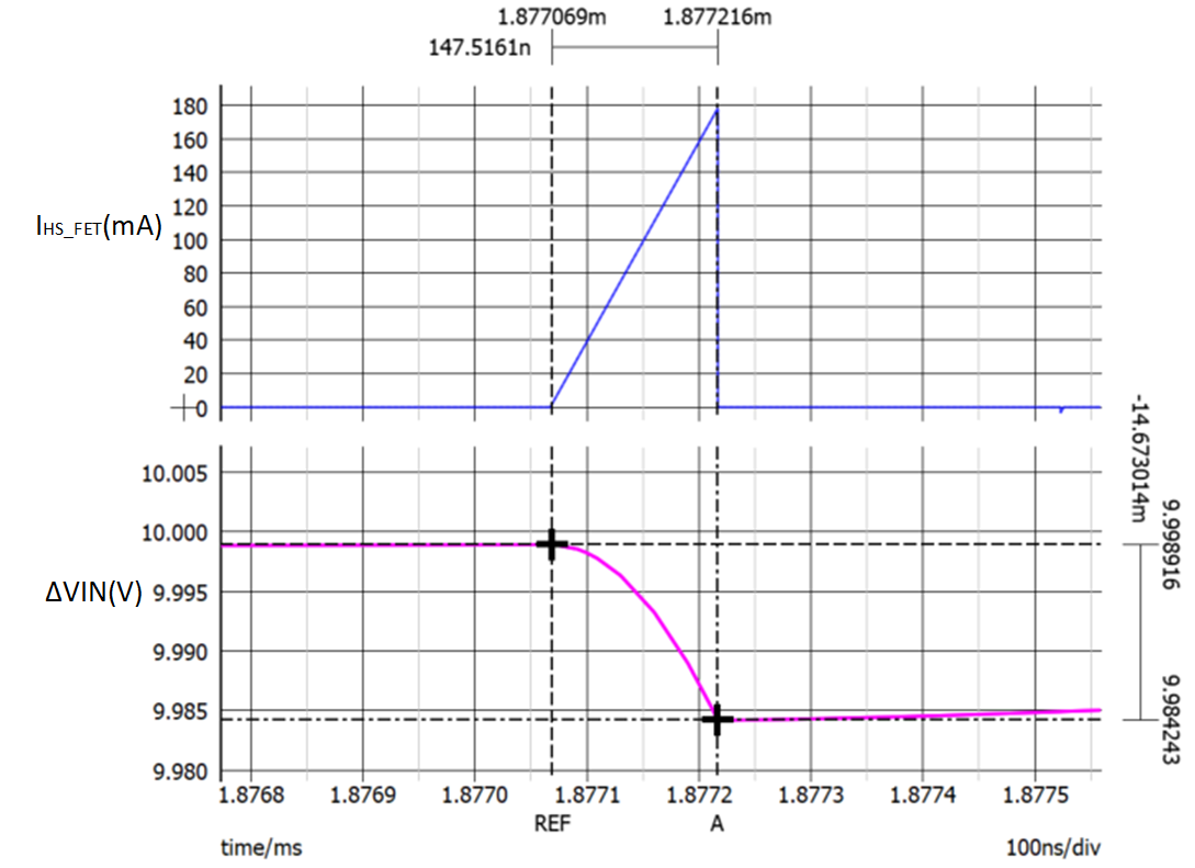  IO= 4mA 時(shí)仿真的 Vin 紋波