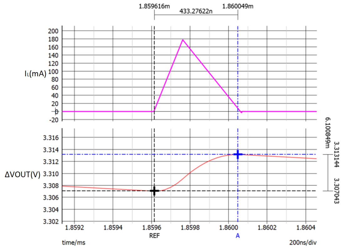 IO= 10mA 時(shí)仿真的 VOUT 紋波