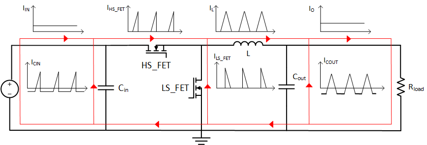  DCM 模式下降壓轉(zhuǎn)換器的電流環(huán)路