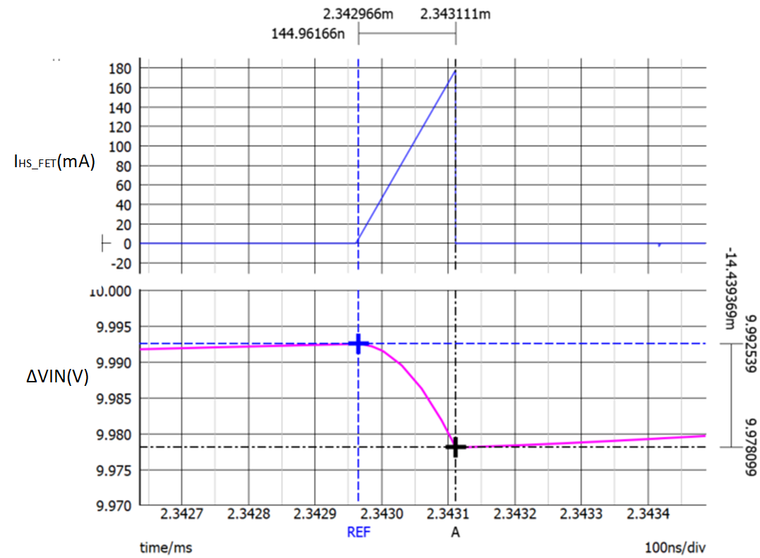  IO= 10mA 時(shí)仿真的 Vin 紋波