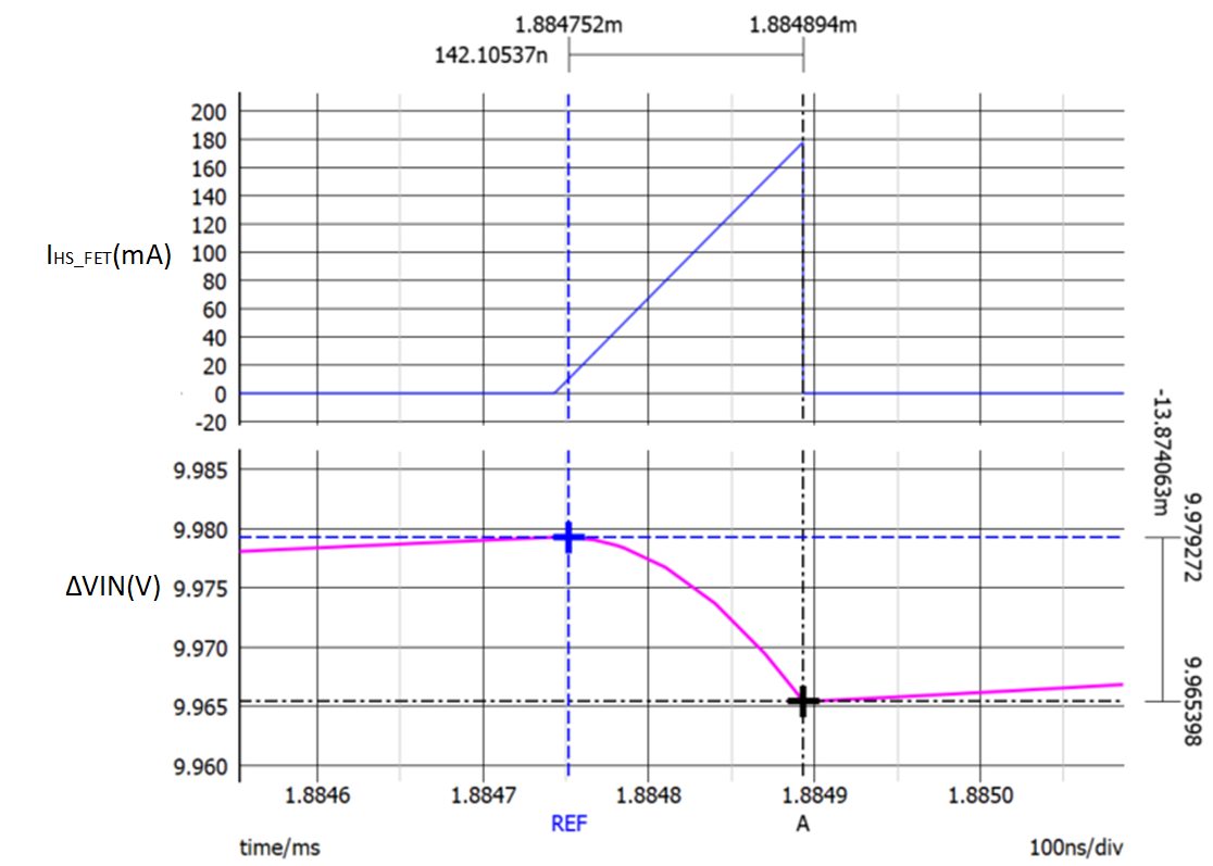  IO= 20mA 時(shí)仿真的 Vin 紋波