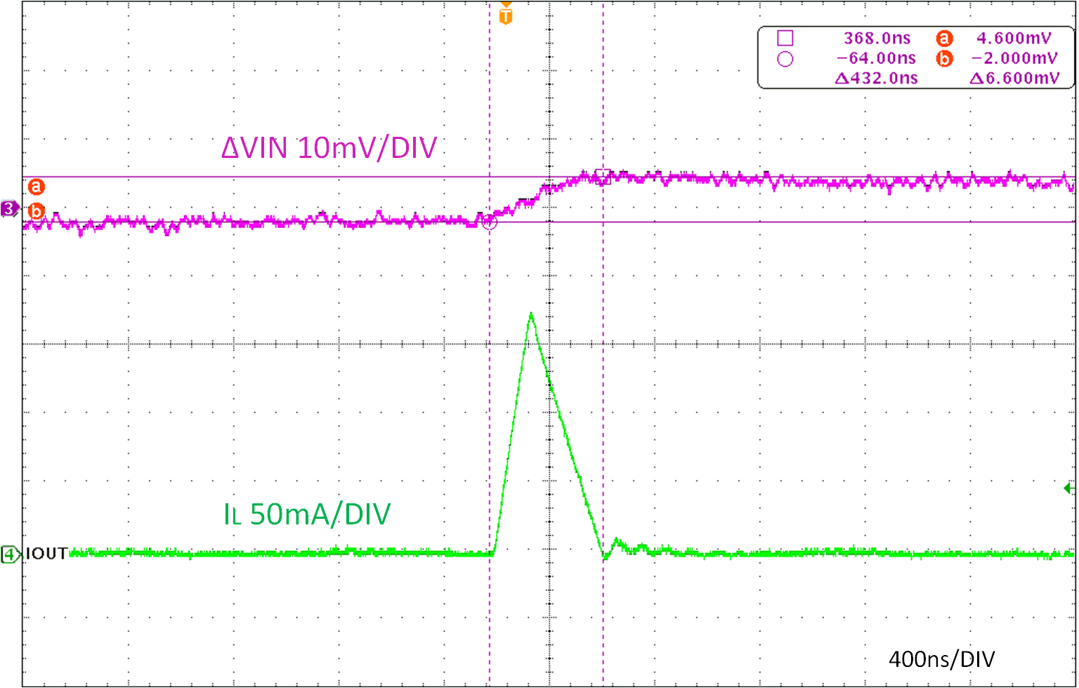  IO= 4mA 時(shí)臺架測試的 VOUT 紋波