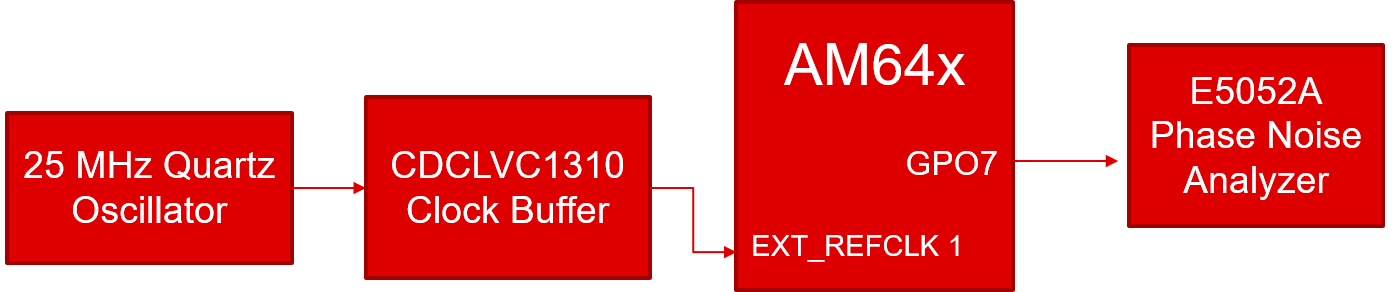  石英測試方框圖