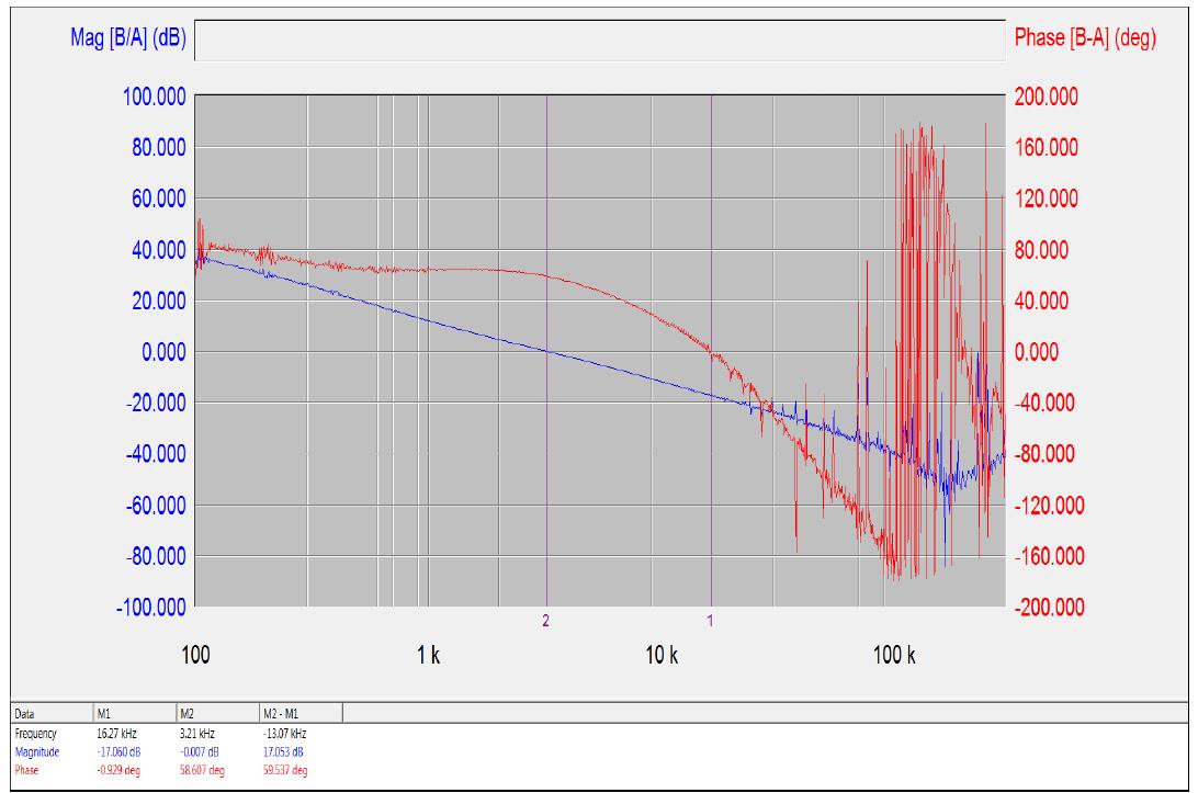  環(huán)路波特圖（帶放大器）