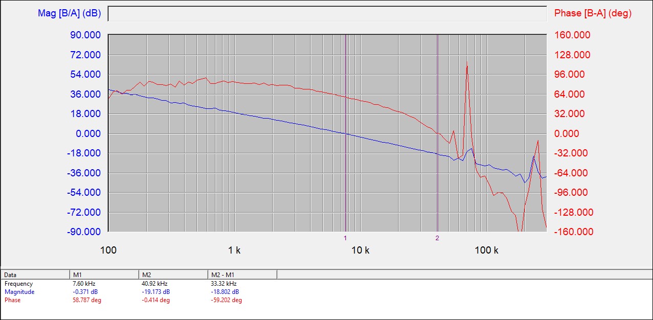  環(huán)路波特圖（不帶放大器）