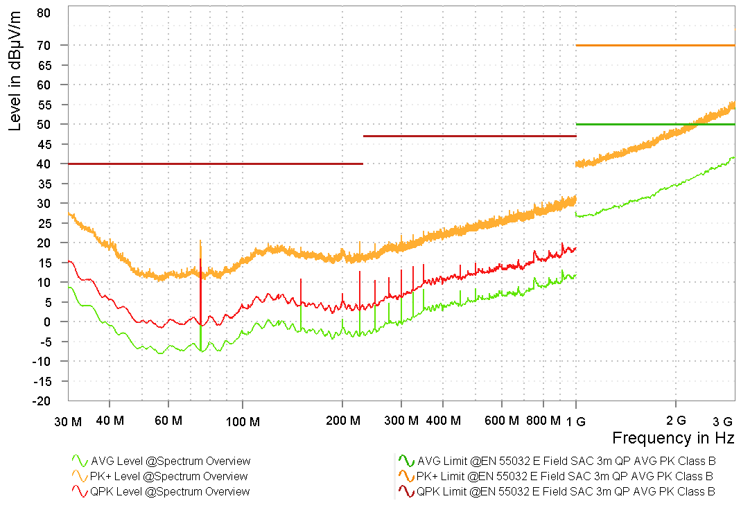 型號 4 競品振蕩器 3.3V Y 軸頻譜概述 型號 4 競品振蕩器 3.3V Y 軸頻譜概述
