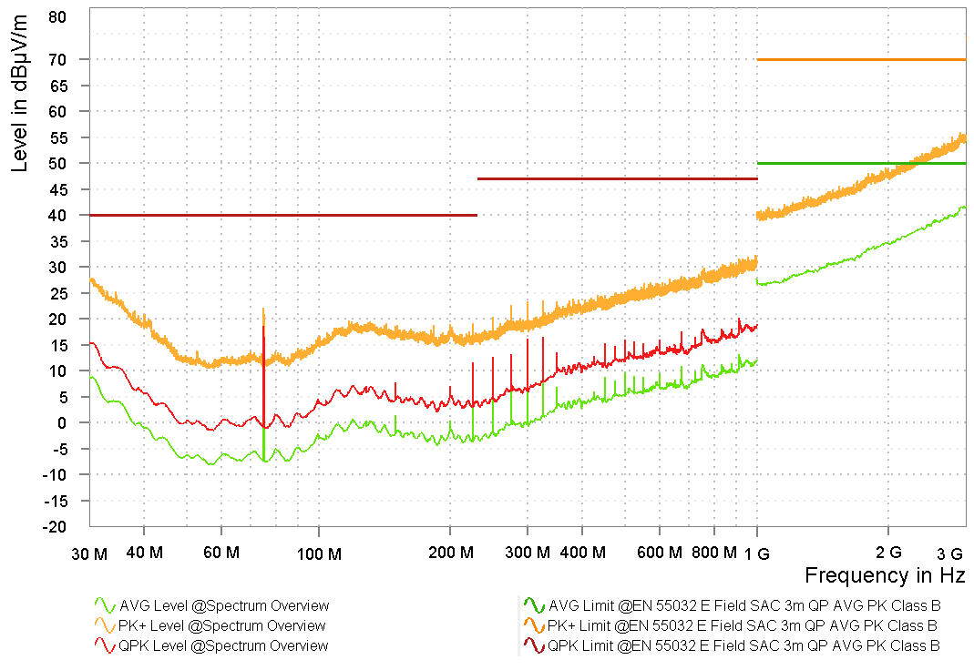 型號 4 競品振蕩器 3.3V Z 軸頻譜概述 型號 4 競品振蕩器 3.3V Z 軸頻譜概述