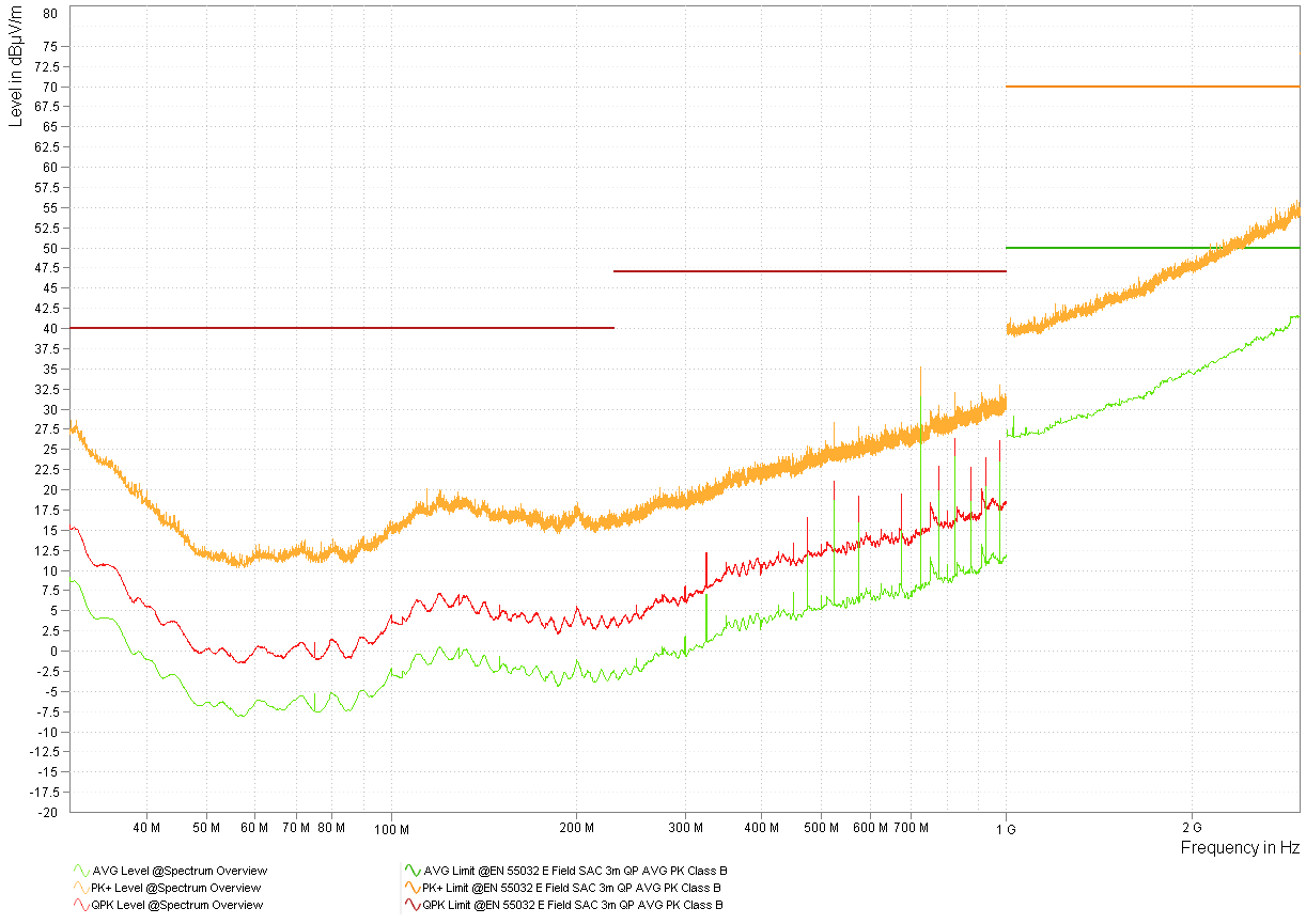 型號 3 LMK3C0105-Q1 3.3V X 軸頻譜概述 型號 3 LMK3C0105-Q1 3.3V X 軸頻譜概述