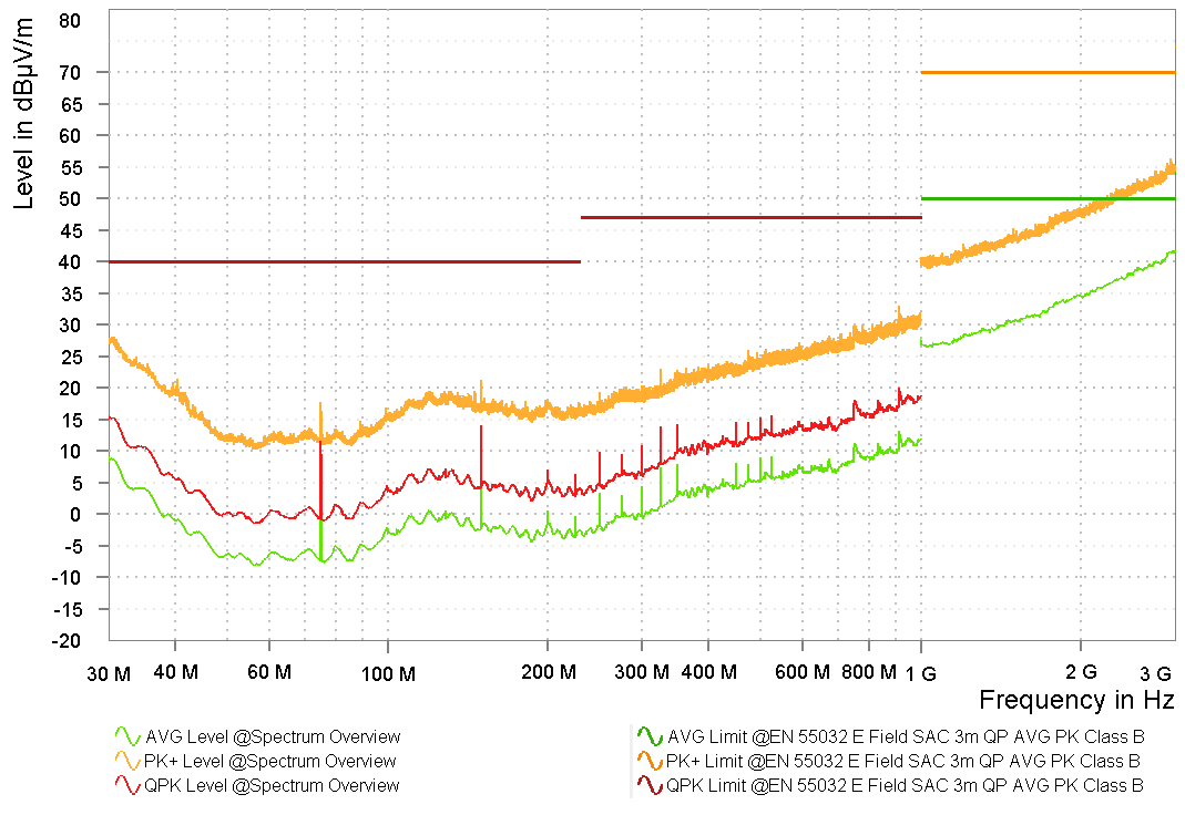 型號 4 競品振蕩器 3.3V X 軸頻譜概述 型號 4 競品振蕩器 3.3V X 軸頻譜概述