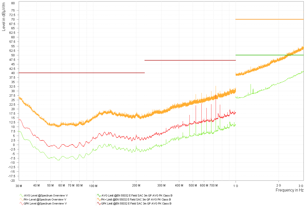 型號 3 LMK3C0105 3.3V Y 軸頻譜概述 - 垂直 型號 3 LMK3C0105 3.3V Y 軸頻譜概述 - 垂直