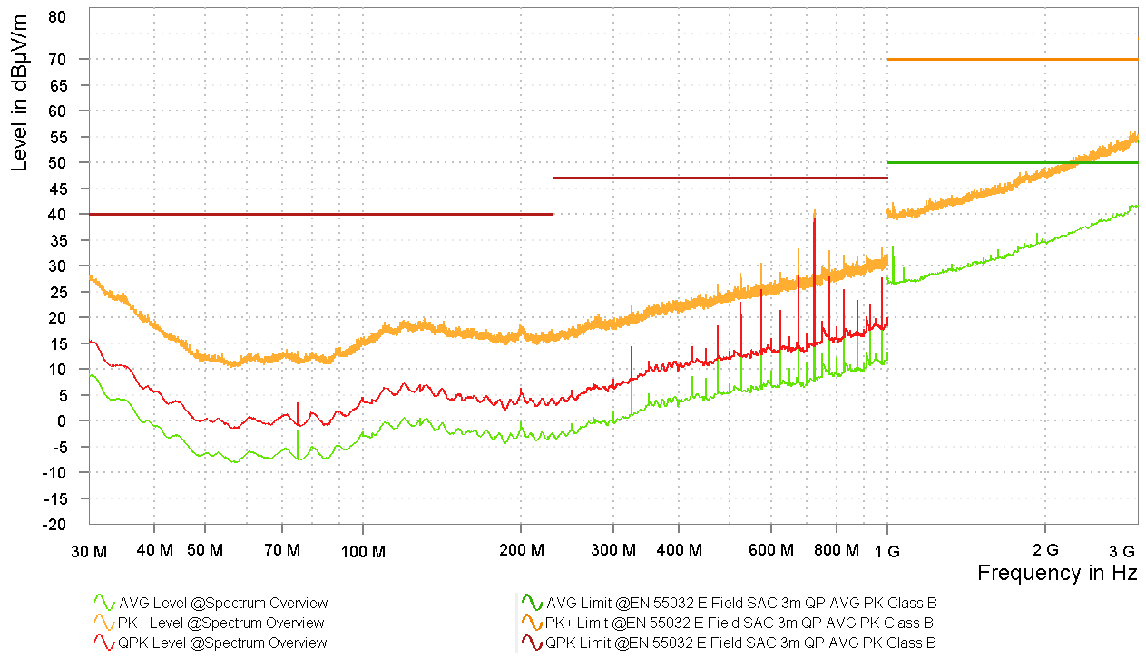 型號 3 LMK3C0105-Q1 3.3V Z 軸頻譜概述 型號 3 LMK3C0105-Q1 3.3V Z 軸頻譜概述