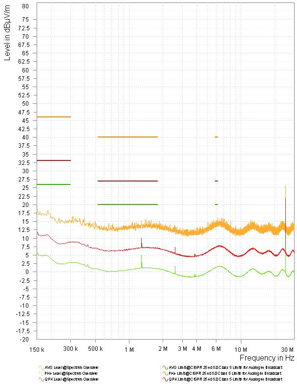 型號 4 競品振蕩器 3.3V 頻譜概述 - 單極 型號 4 競品振蕩器 3.3V 頻譜概述 - 單極