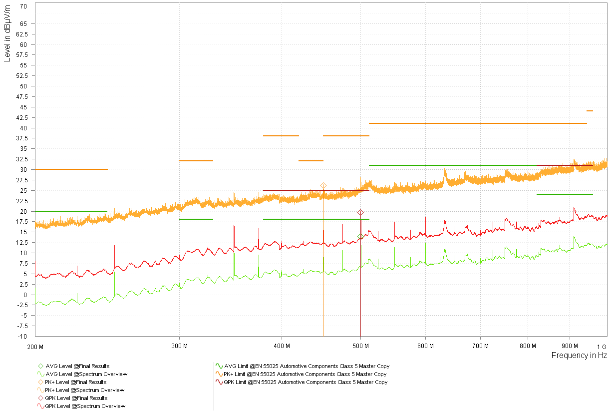  競品振蕩器 3.3V 頻譜概述 - 對數(shù)周期