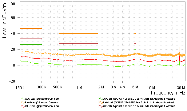 型號 4 競品振蕩器 1.8V 頻譜概述 - 單極 型號 4 競品振蕩器 1.8V 頻譜概述 - 單極