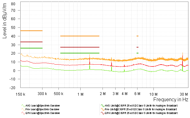 型號 3 LMK3C0105-Q1 3.3V 頻譜概述 - 單極 型號 3 LMK3C0105-Q1 3.3V 頻譜概述 - 單極