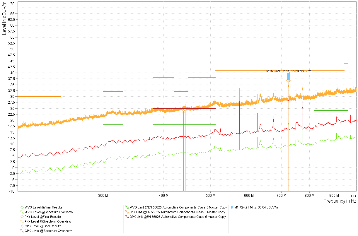  型號 4 LMK3C0105-Q1 3.3V（帶 -0.5% SSC）頻譜概述 - 對數(shù)周期