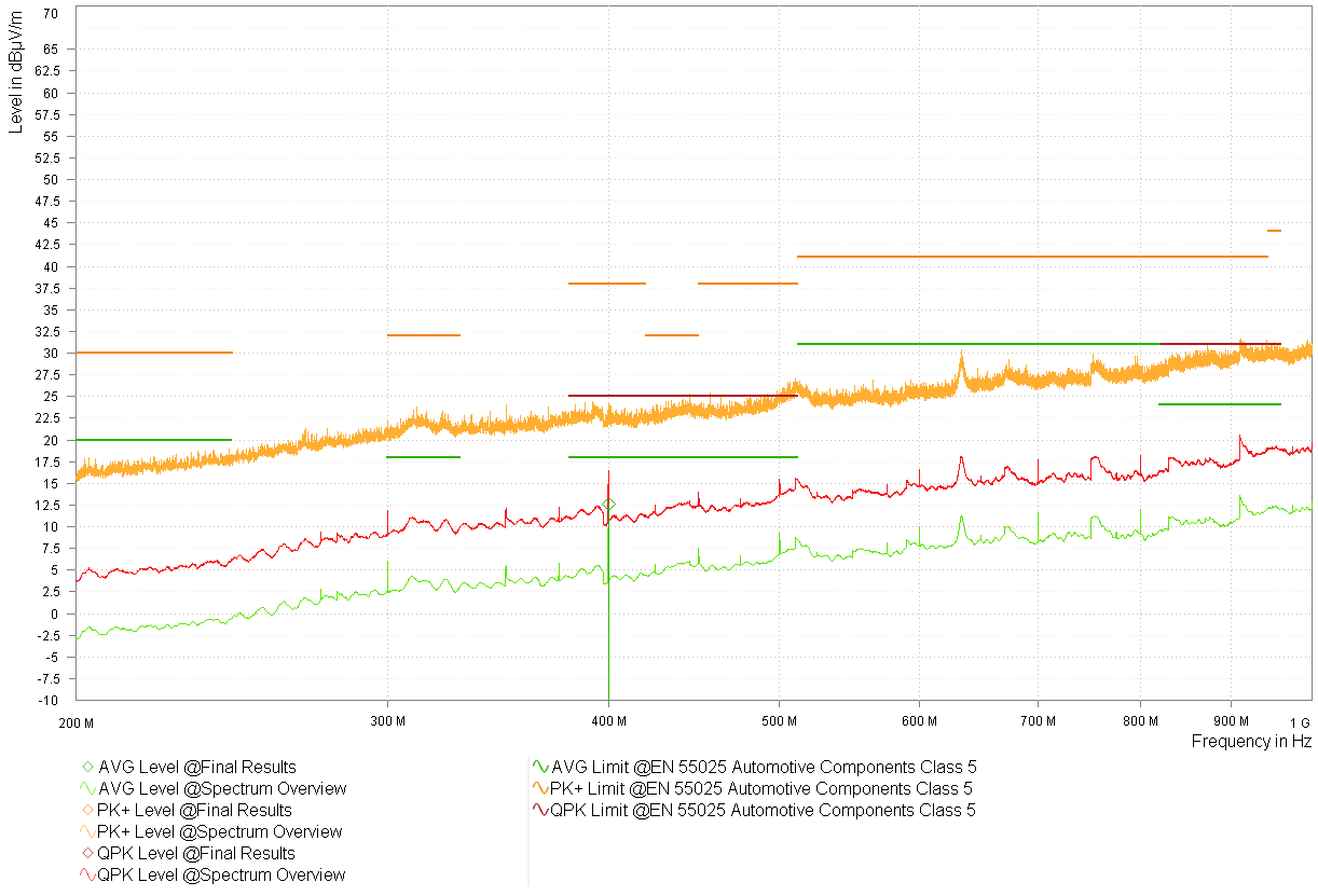  型號 2 LMK3C0105-Q1 3.3V 頻譜概述 - 對數(shù)周期