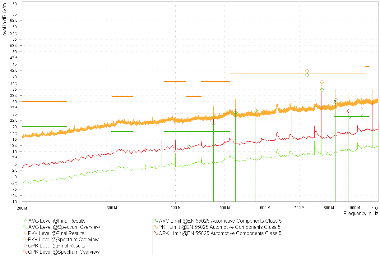  型號 3 LMK3C0105-Q1 3.3V 頻譜概述 - 對數(shù)周期