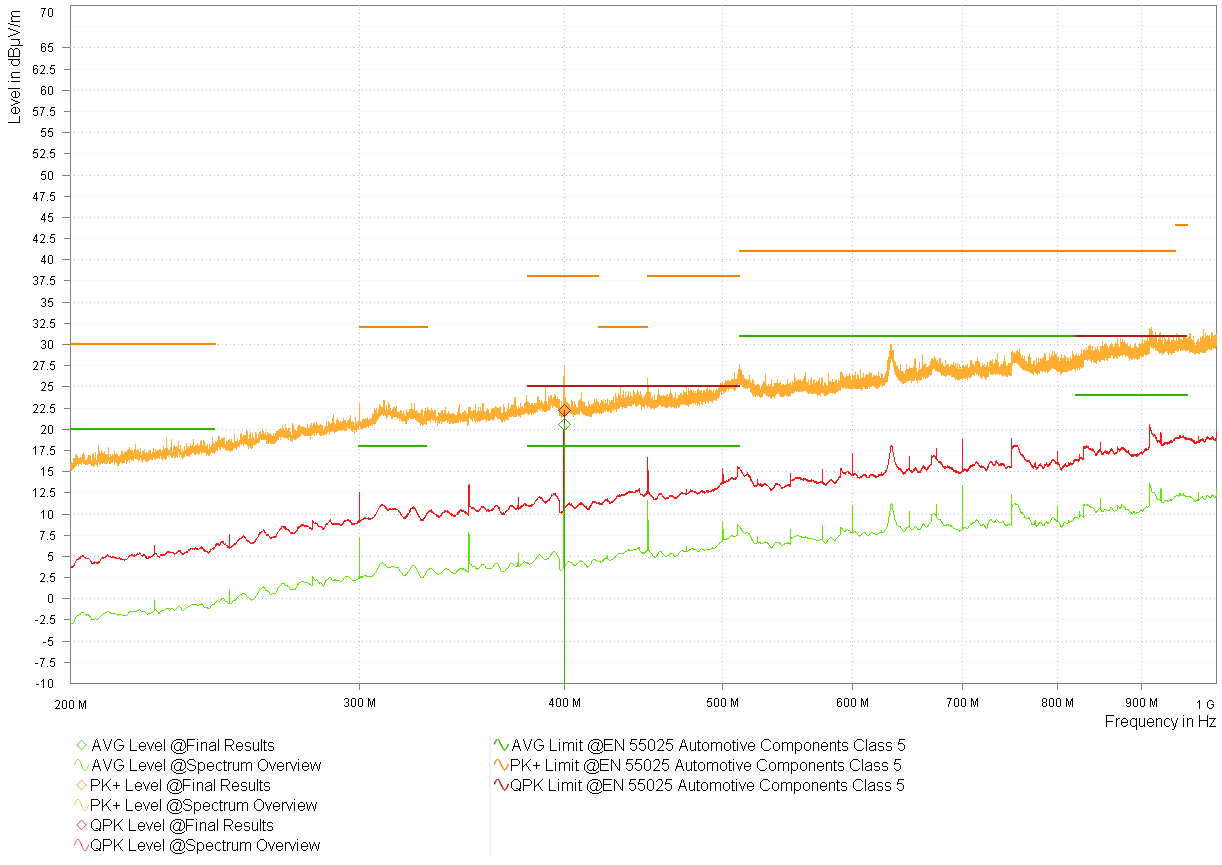  型號 1 LMK3C0105-Q1 3.3V 頻譜概述 - 對數(shù)周期