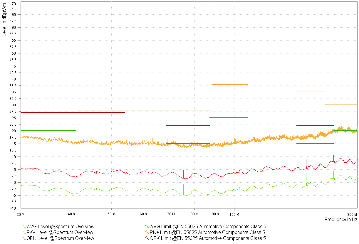  型號 1 DLE - 3.3V - 頻譜概述 - 雙錐