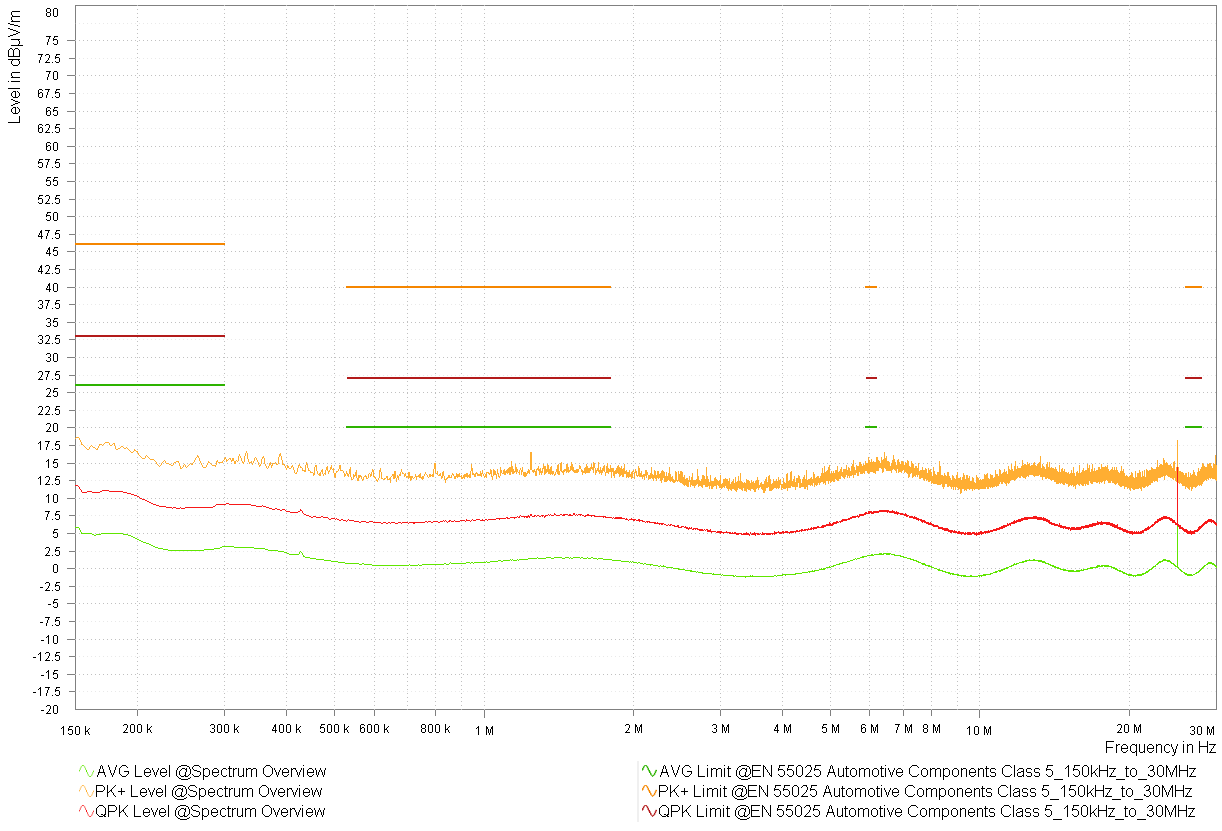  型號(hào) 1 DLE - 3.3V - 頻譜概述 - 單極