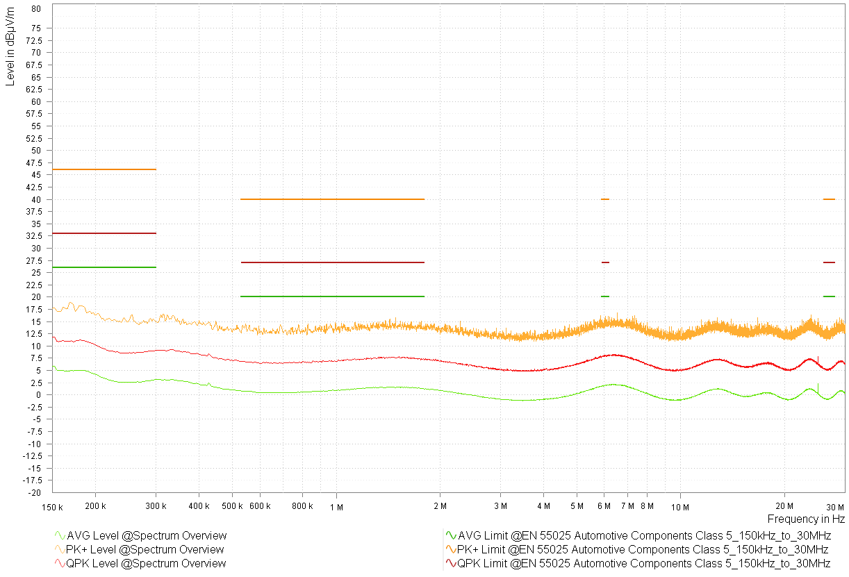  型號(hào) 2 DLY - 1.8V - 頻譜概述 - 單極