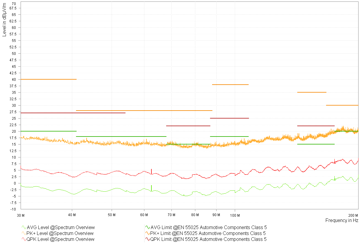  型號 2 DLY - 1.8V - 頻譜概述 - 雙錐