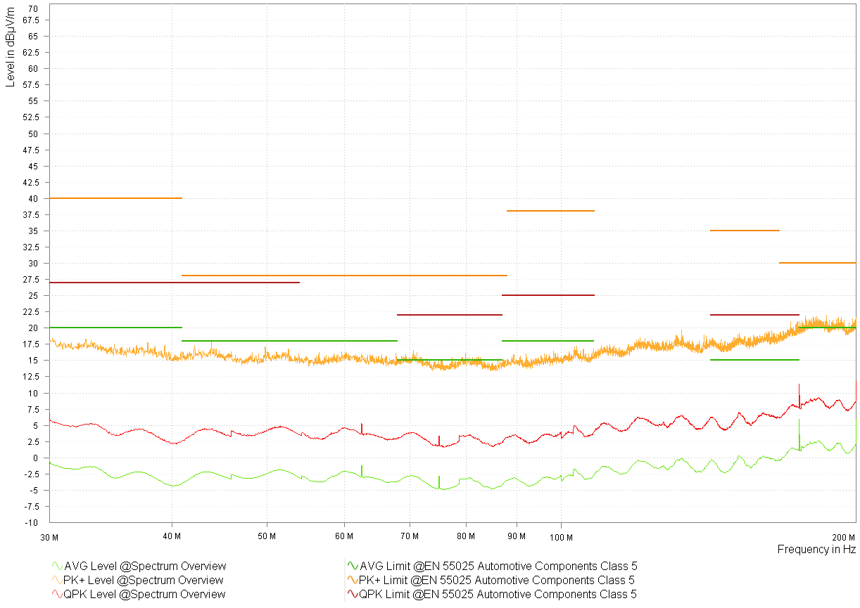  型號 1 DLE - 1.8V - 頻譜概述 - 雙錐