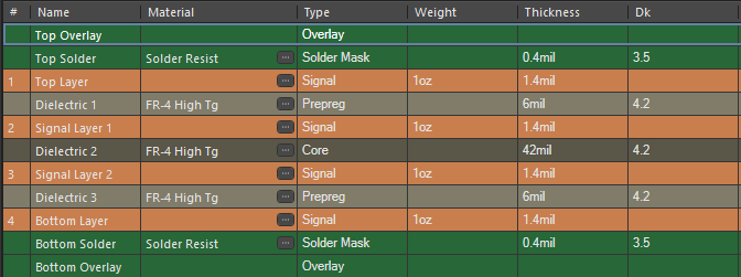  CDC6C-Q1 測(cè)試板堆疊