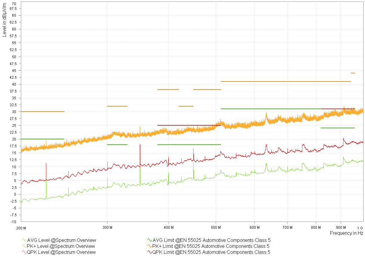  型號 2 DLY - 3.3V - 頻譜概述 - 對數(shù)周期