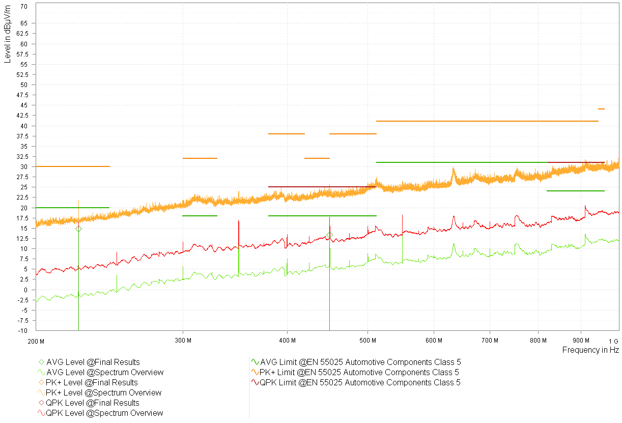  型號 1 DLE - 3.3V - 頻譜概述 - 對數(shù)周期