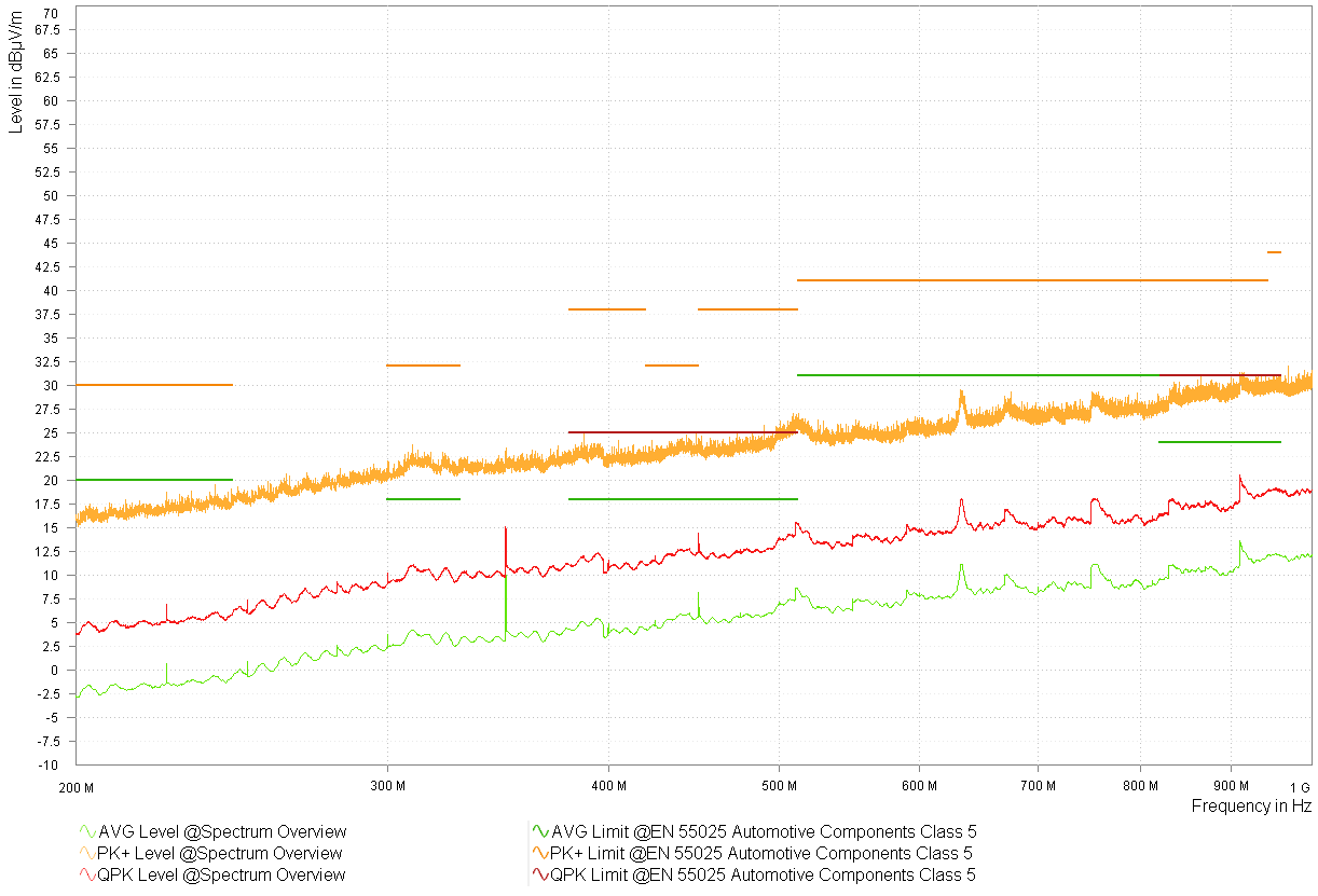  型號 2 DLY - 1.8V - 頻譜概述 - 對數(shù)周期