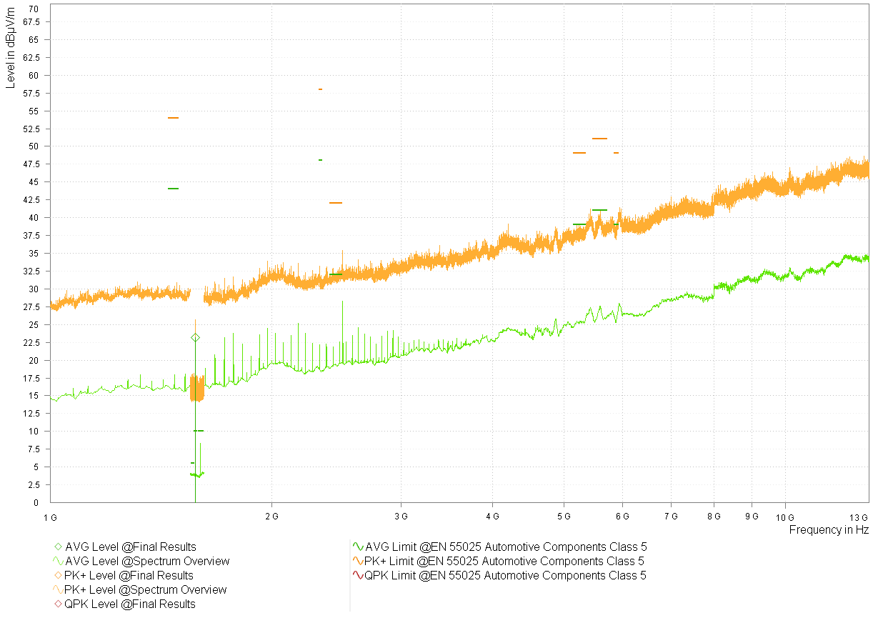  型號(hào) 1 DLE - 3.3V - 頻譜概述 - 喇叭