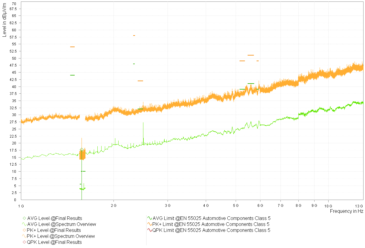  型號(hào) 2 DLY - 1.8V - 頻譜概述 - 喇叭