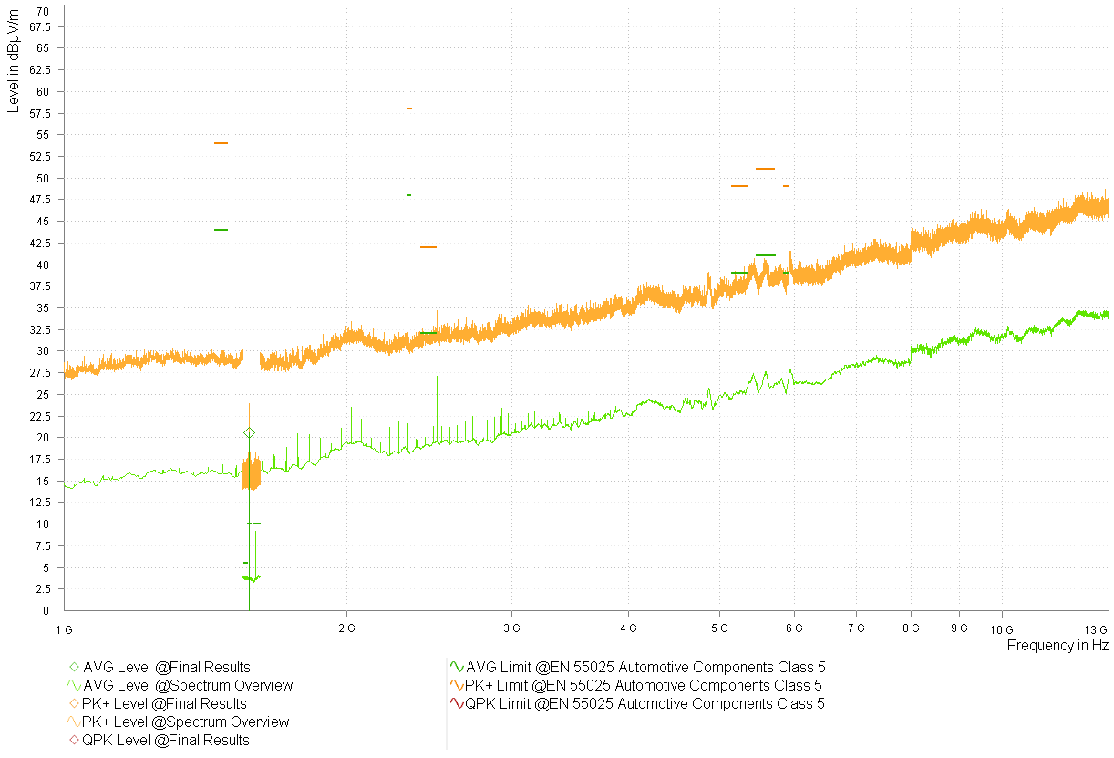  型號(hào) 2 DLY - 3.3V - 頻譜概述 - 喇叭