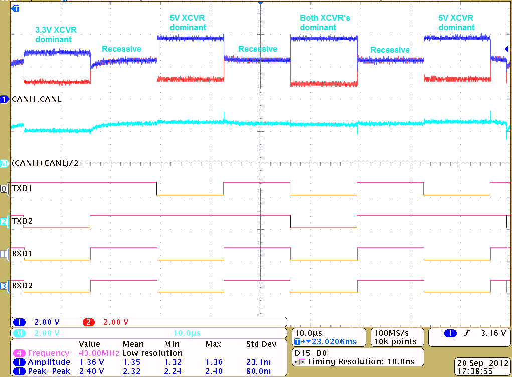  5V SN65HVD255 和 3.3V SN65HVD234 的波形