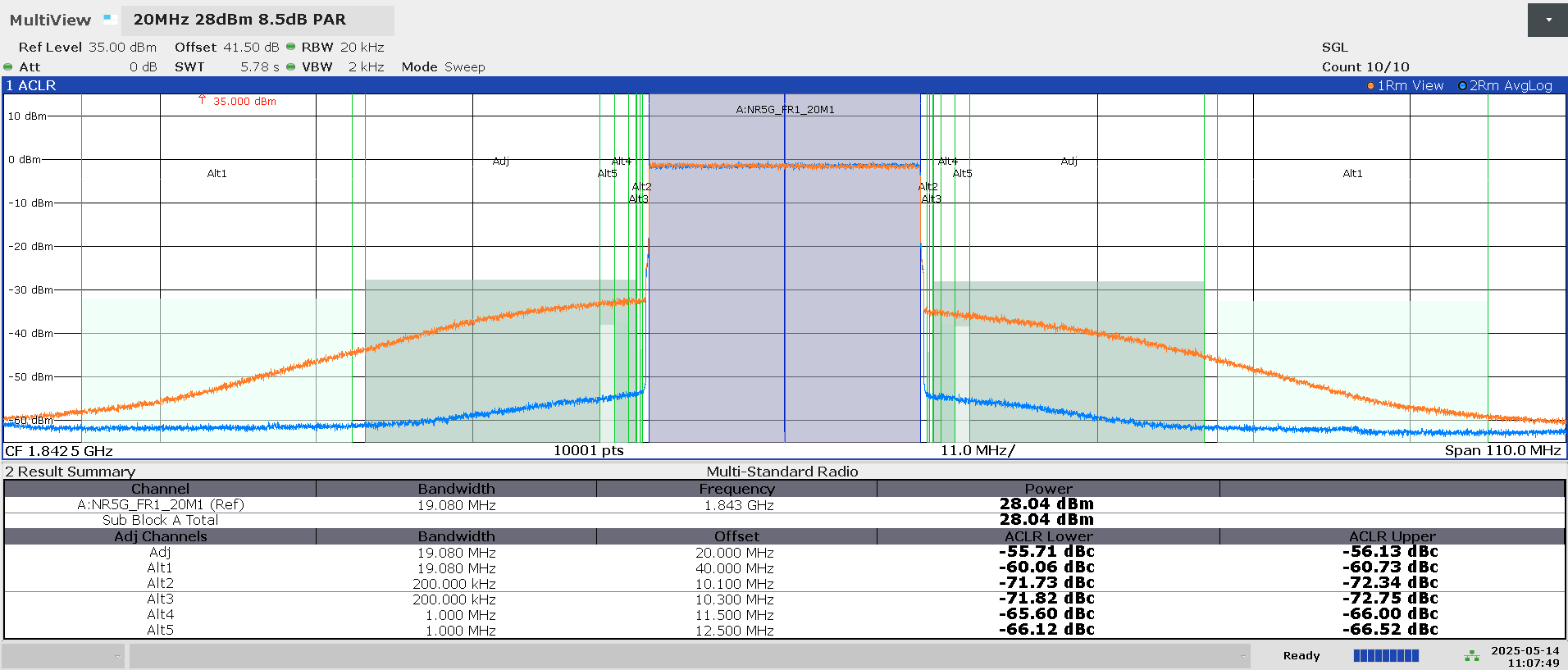  情況 1：啟用 DPD 之前（橙色）和之后（藍色）的 ACLR 圖