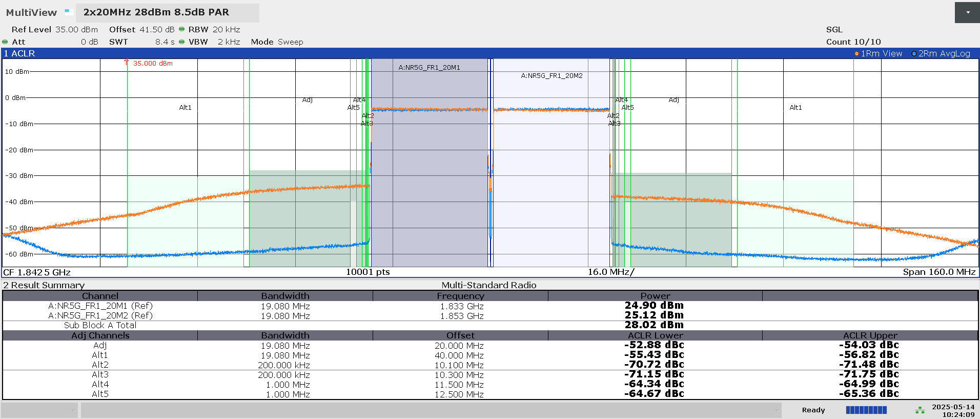  情況 2：啟用 DPD 之前（橙色）和之后（藍色）的 ACLR 圖