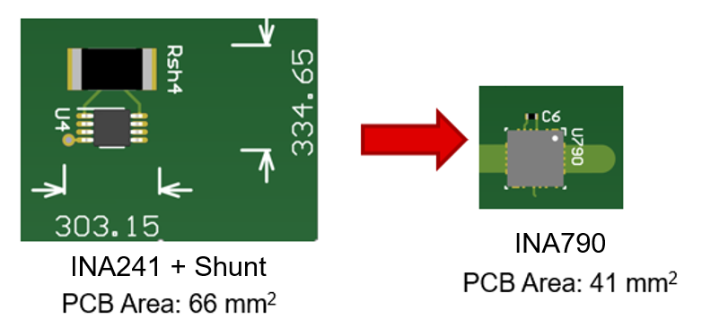  INA790 使用標準 MSOP + 分流器可減少 38% 的 PCB 空間