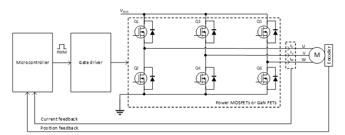  電機控制方框圖