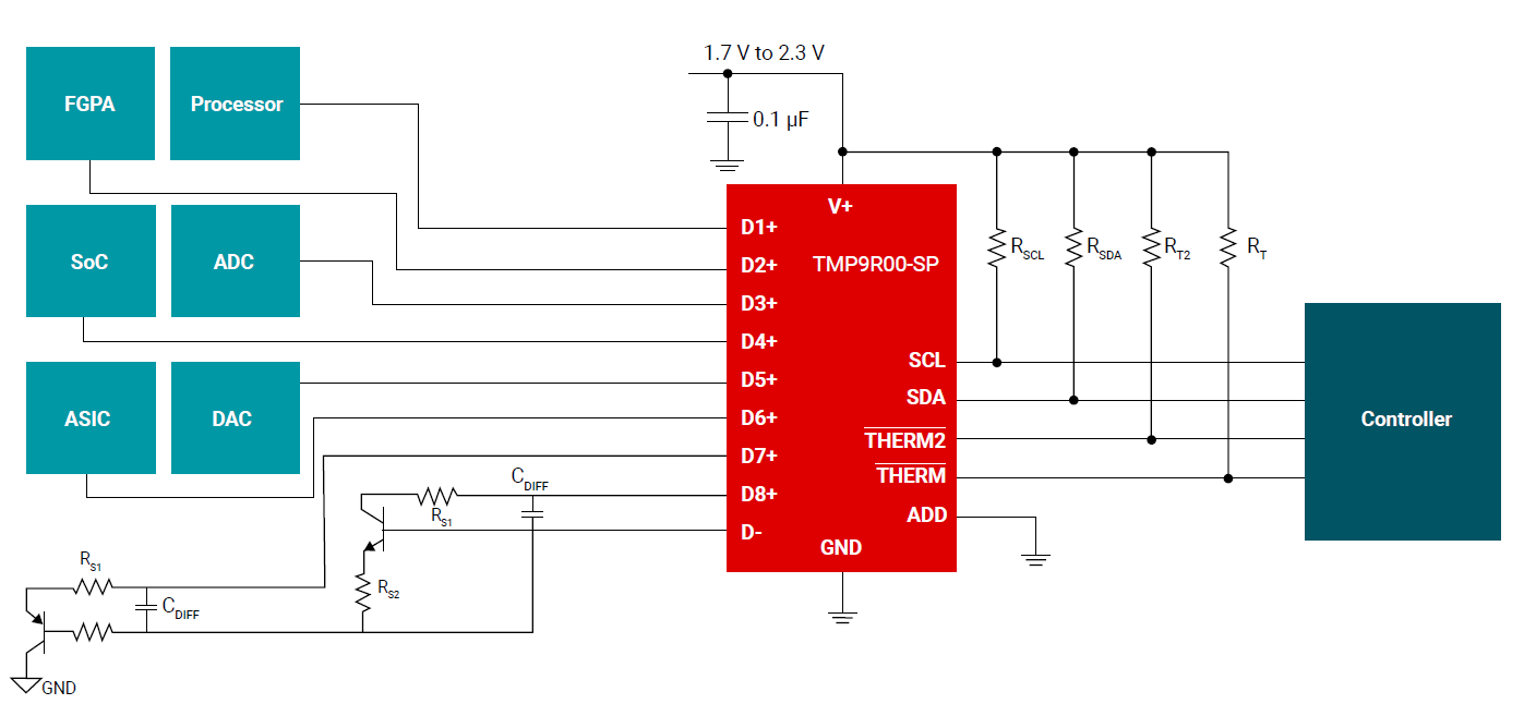  TMP9R00-SP 助力實(shí)現(xiàn)面向整個(gè)電路板的全面熱分析
