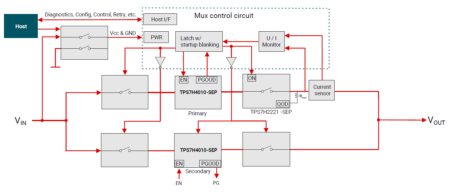  通用容錯(cuò)電源架構(gòu)