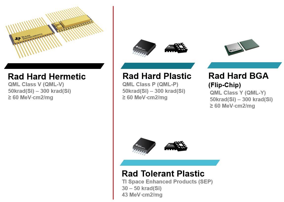  TI 航天級產(chǎn)品